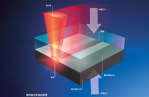 激光焊接技术的优势有哪些